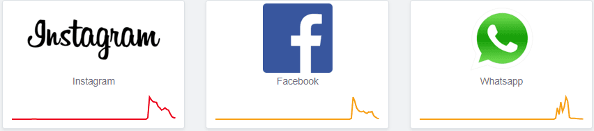 Relatório de falhas dos serviços da meta