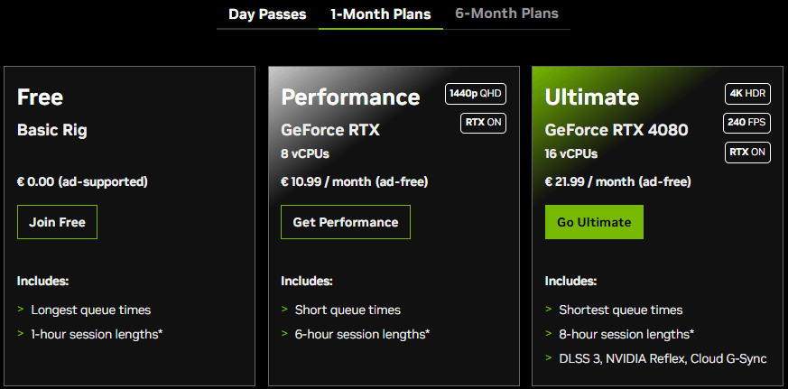 Preço Mensal geforce now